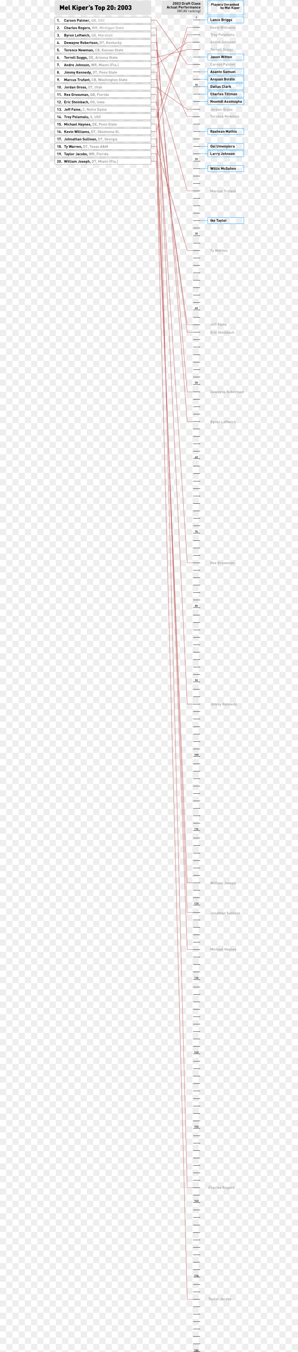 Diagram Free Transparent Png