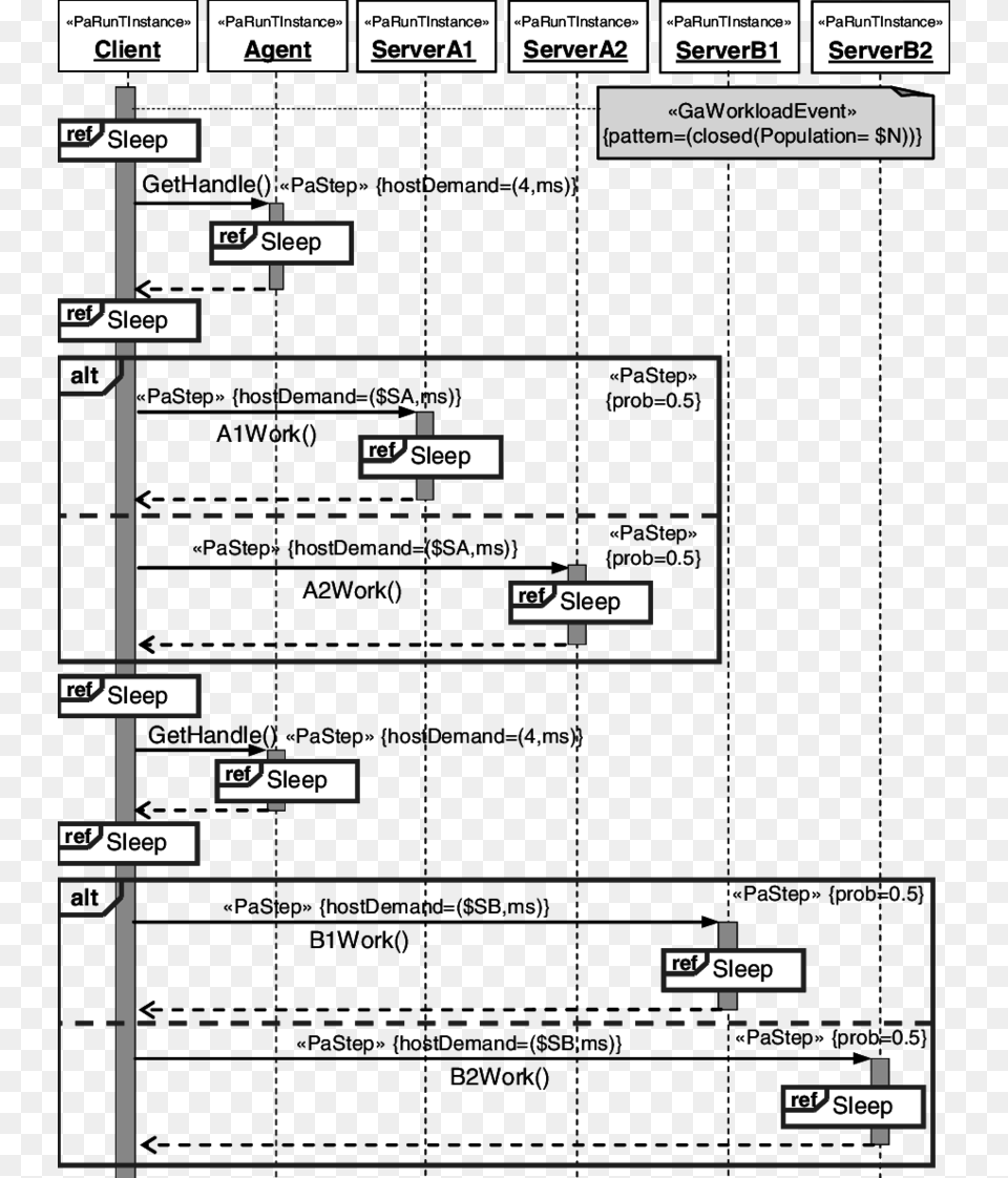 Diagram, Text, Uml Diagram Png Image