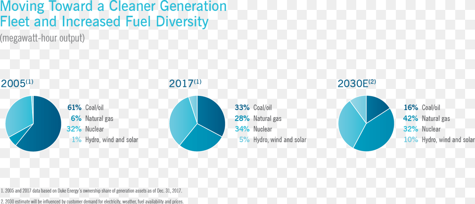 Diagram, Chart, Pie Chart Free Png Download