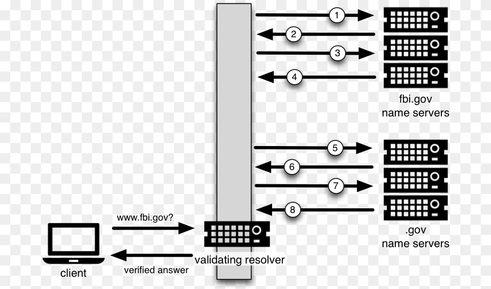 Diagram Free Png