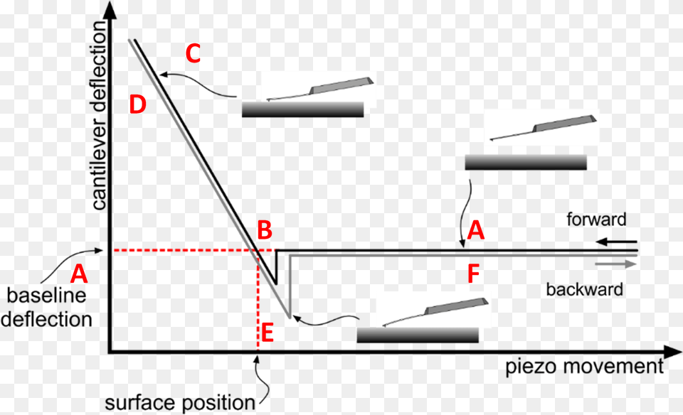 Diagram, Chart, Plot Free Png Download