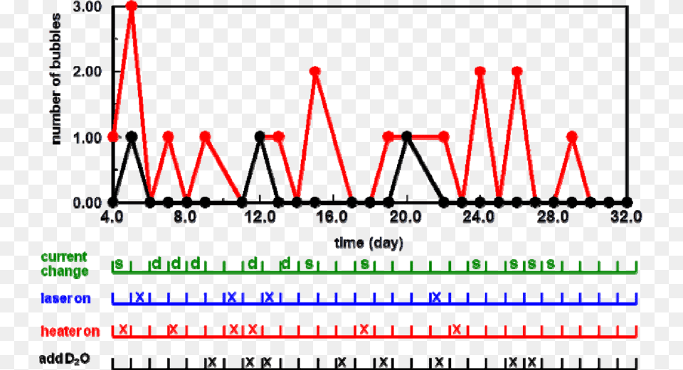 Diagram, Chart, Plot, Electronics Png Image