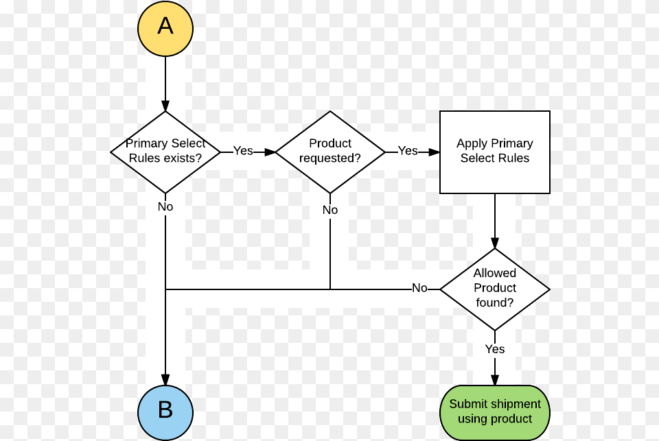 Diagram, Chart, Plot, Plan, Gas Pump Free Transparent Png