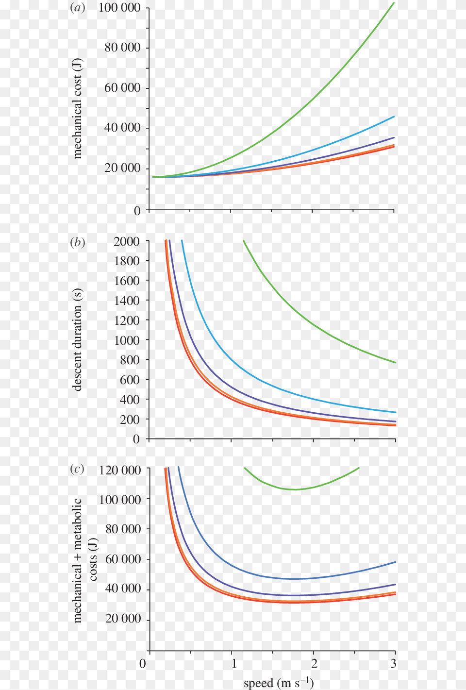 Diagram, Chart, Plot, Page, Text Png Image