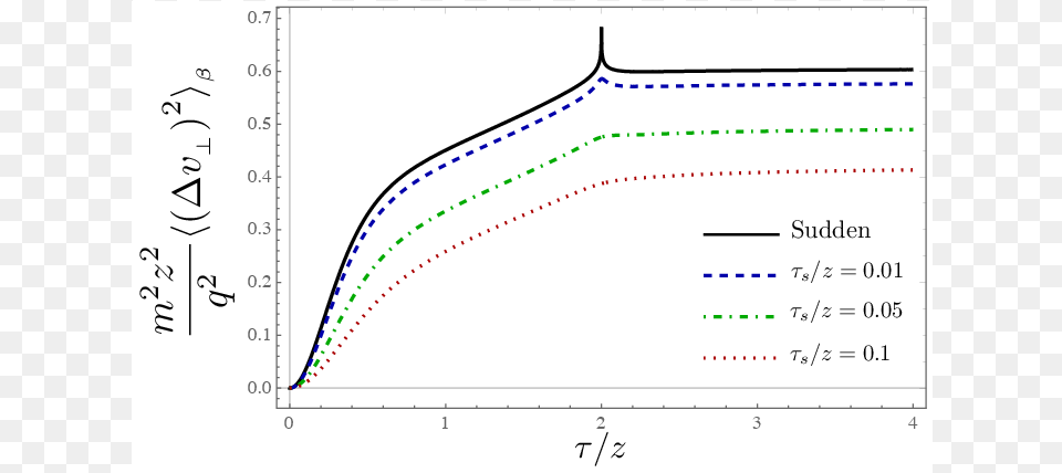 Diagram, Chart, Plot Png