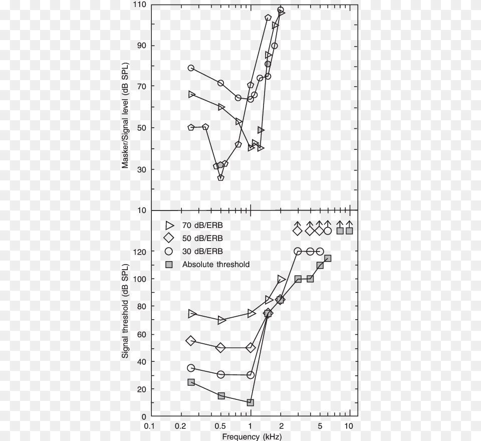 Diagram, Chart, Plot Png