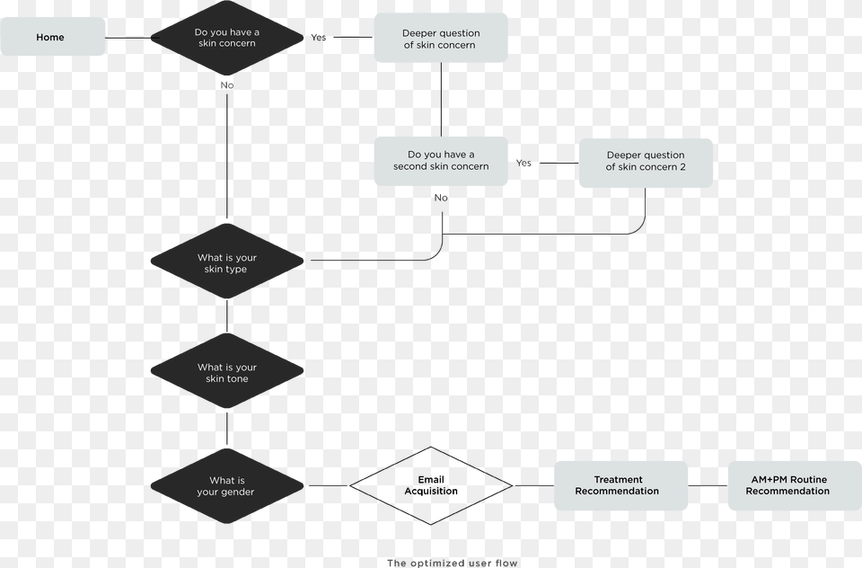 Diagram, Uml Diagram, Disk Png Image