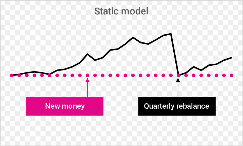 Diagram, Chart, Plot, Text Png Image