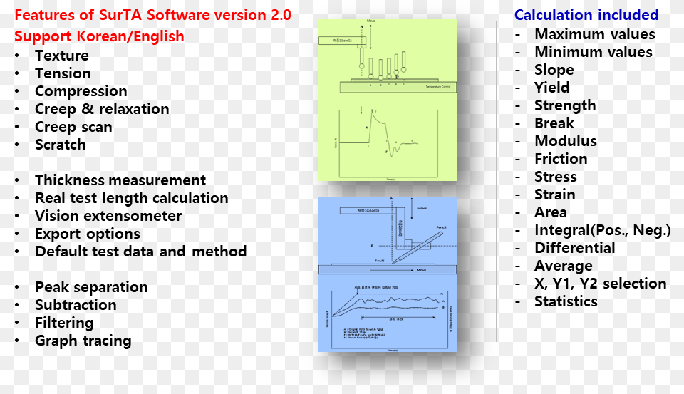 Diagram, Electronics, Mobile Phone, Phone Free Transparent Png