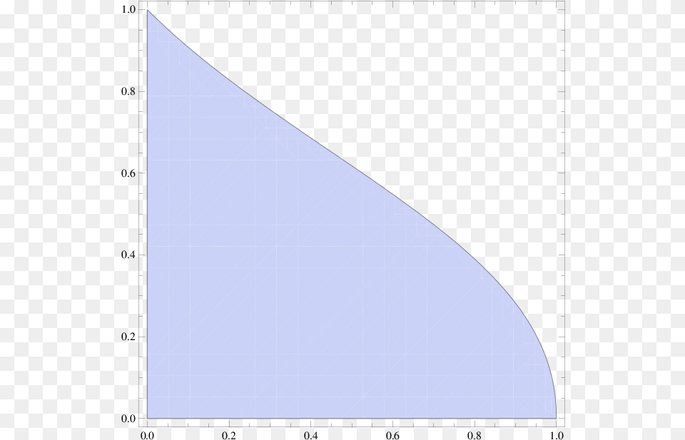 Diagram, Triangle Free Png Download