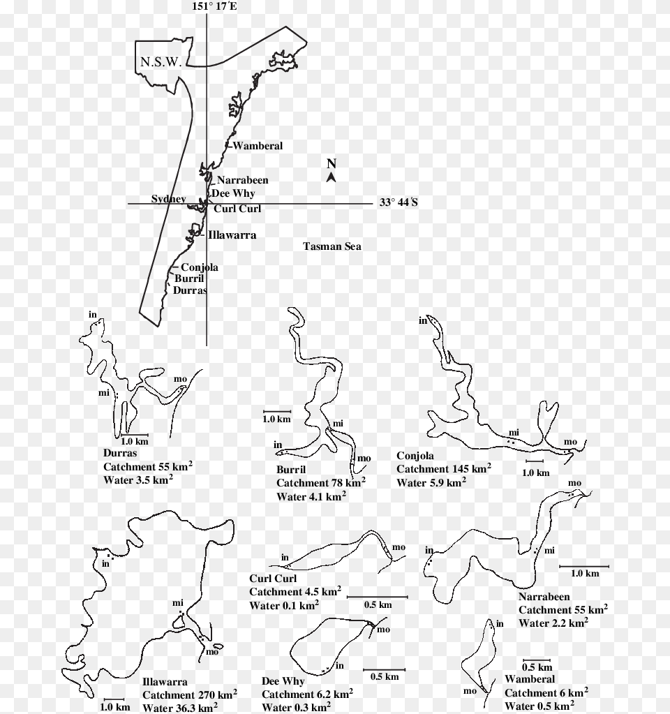 Diagram, Chart, Plot Free Png