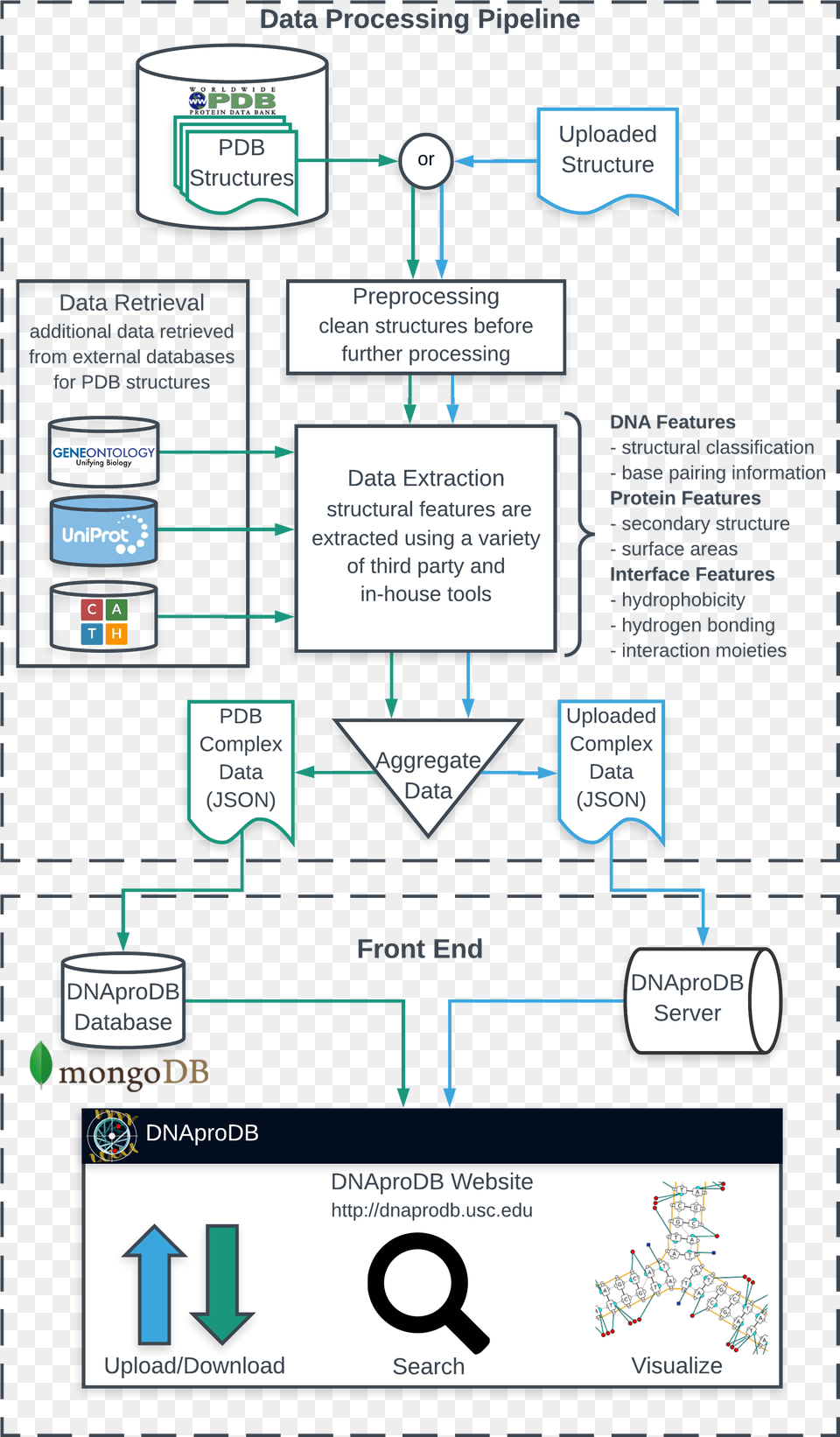 Diagram Free Png