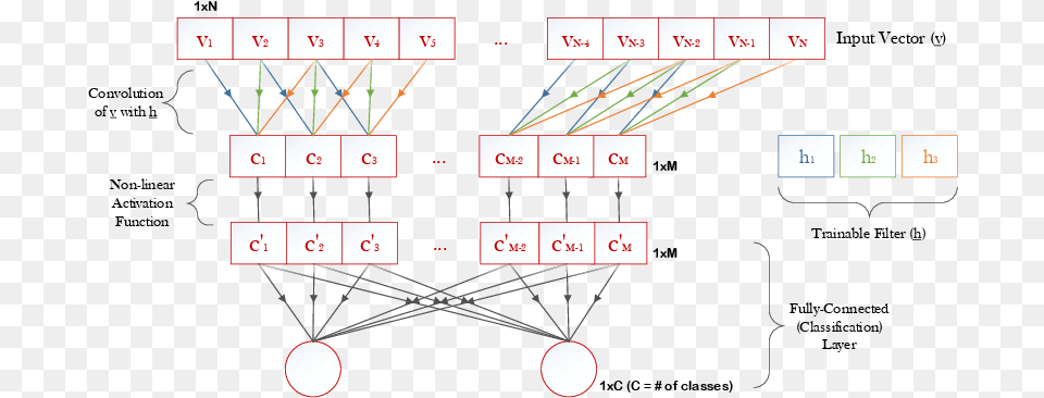 Diagram Free Png