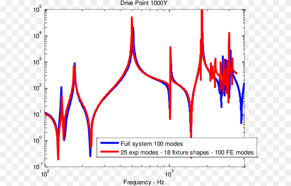 Diagram, Chart, Plot Png Image