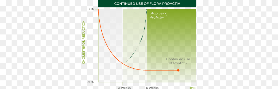 Diagram, Chart, Plot Free Png