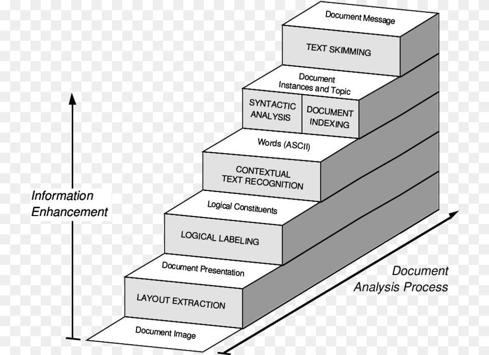 Diagram, Uml Diagram Free Png Download