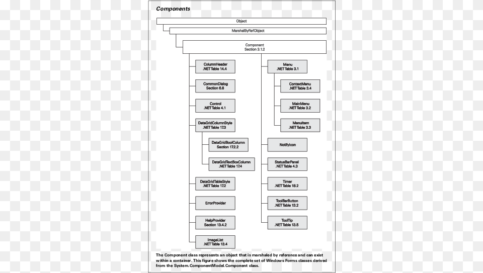 Diagram, Uml Diagram Free Png Download