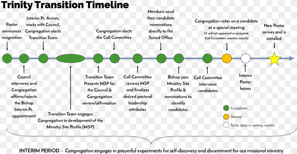 Diagram, Weapon Png