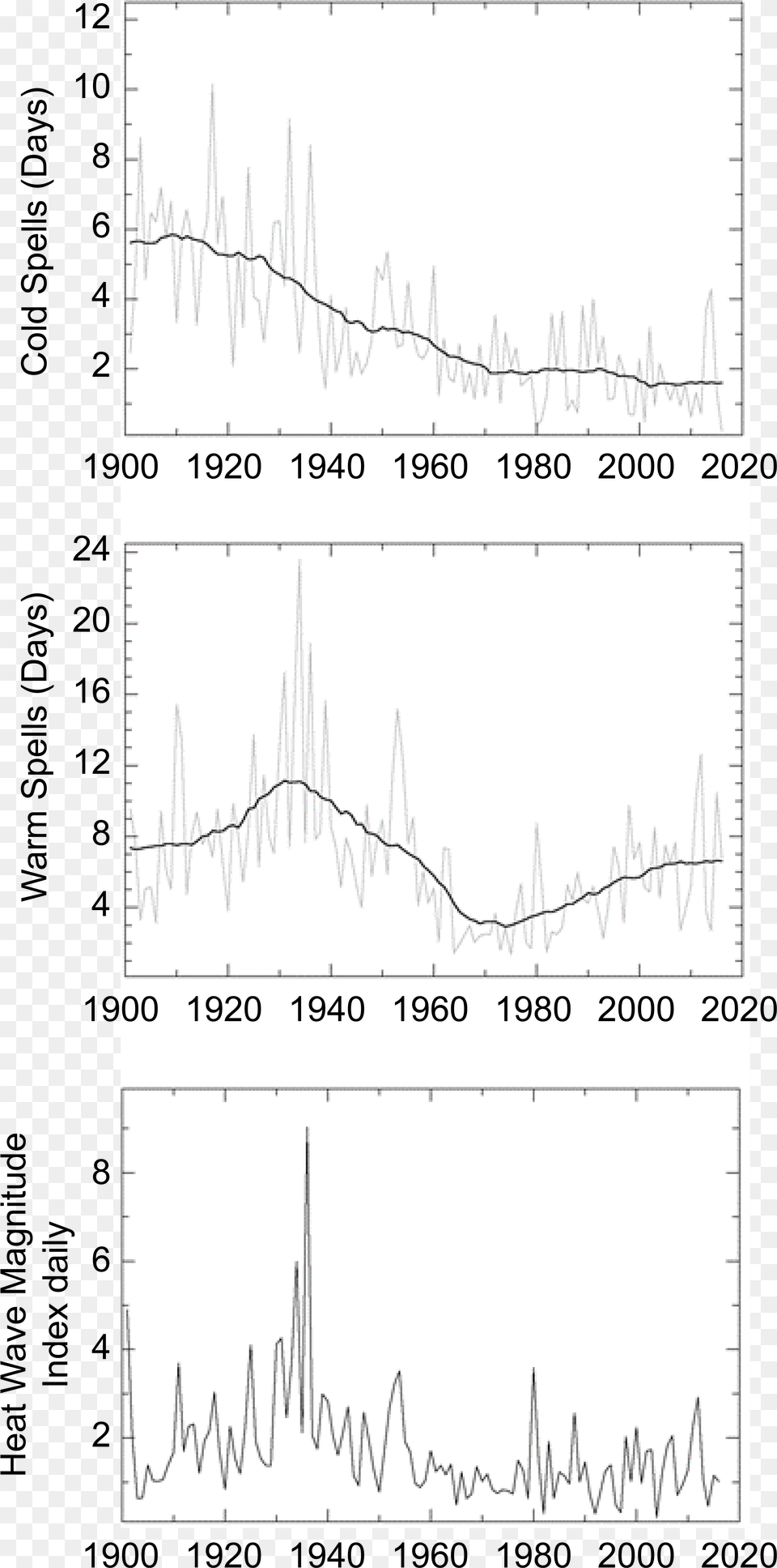 Diagram, Chart, Plot Png Image