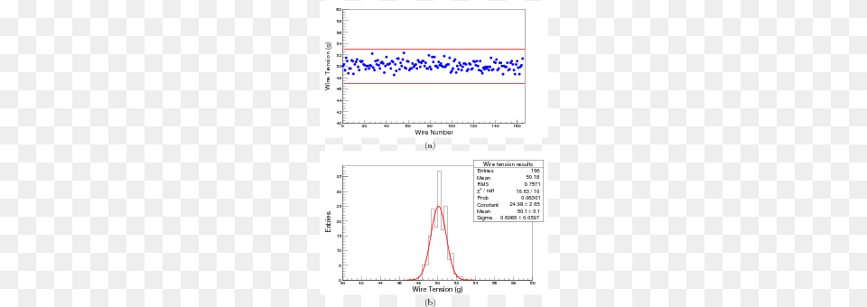 Diagram, Chart, Plot Png