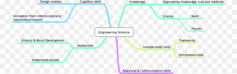 Diagram Free Png Download