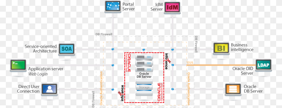 Diagram, Scoreboard, Computer Hardware, Electronics, Hardware Png