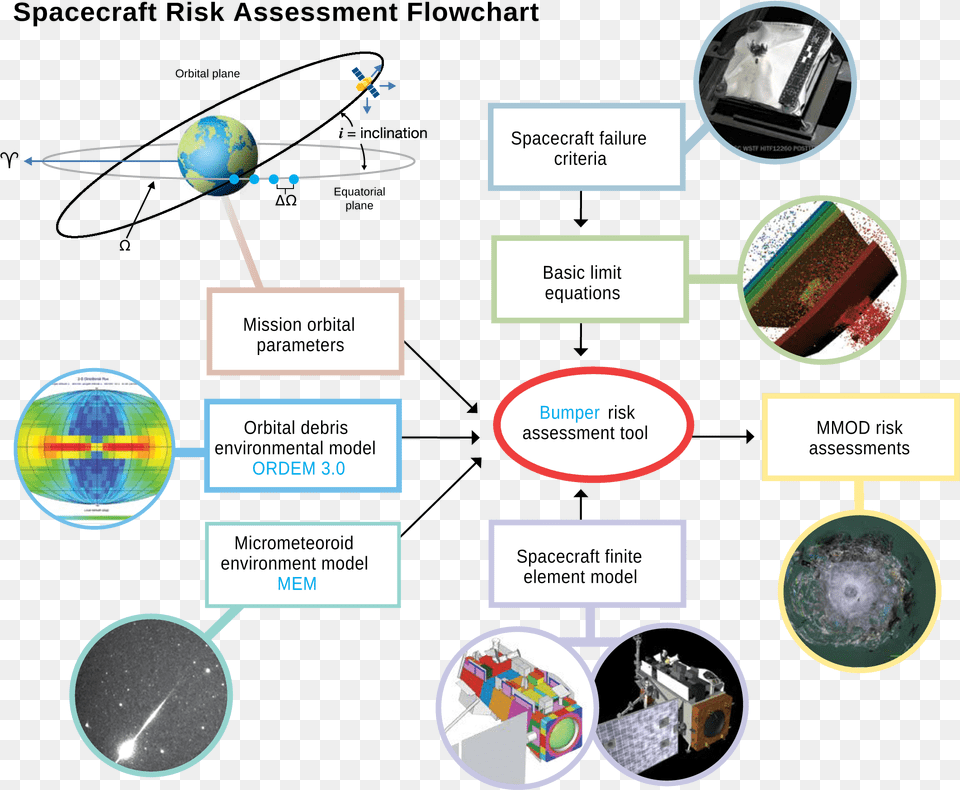 Diagram, Astronomy, Outer Space, Planet, Globe Png