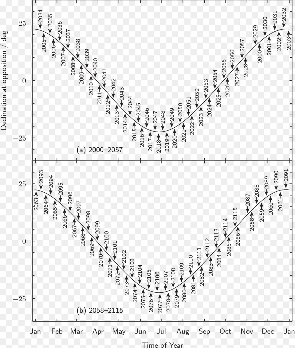 Diagram, Chart, Plot, Measurements, Plan Png Image