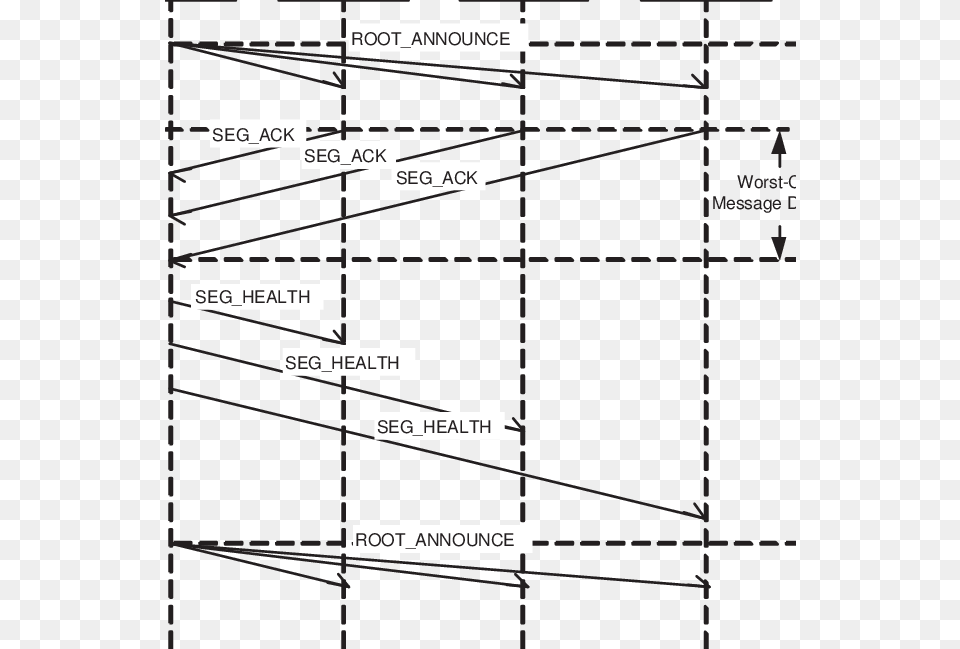 Diagram, Chart, Plot, Text, Utility Pole Free Png Download