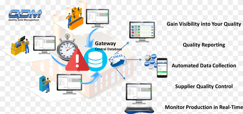 Diagram, Computer, Electronics, Pc, Person Png