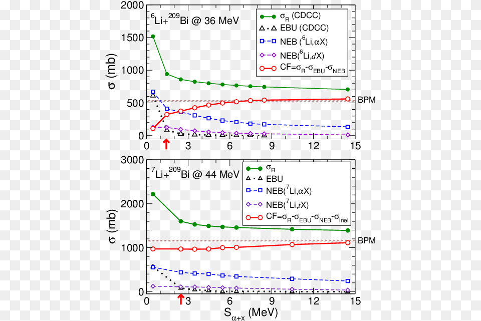 Diagram, Chart, Plot, Text Free Transparent Png