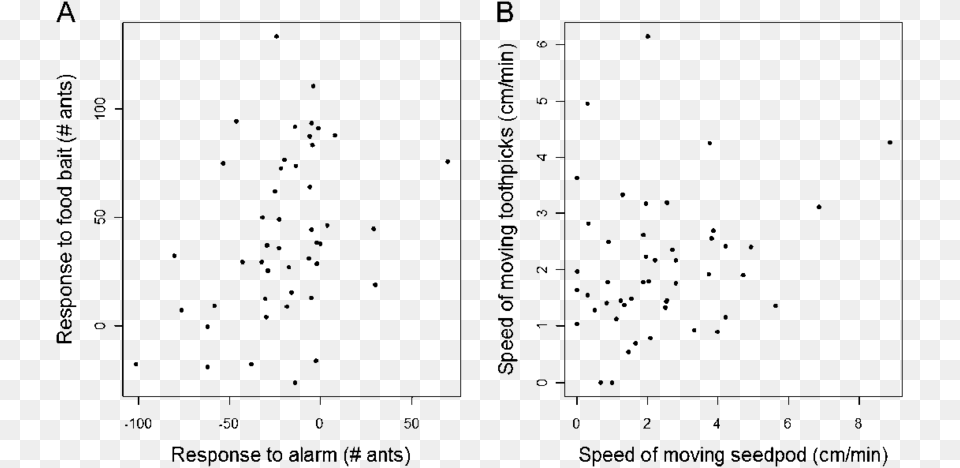 Diagram, Chart, Scatter Plot, White Board Free Transparent Png