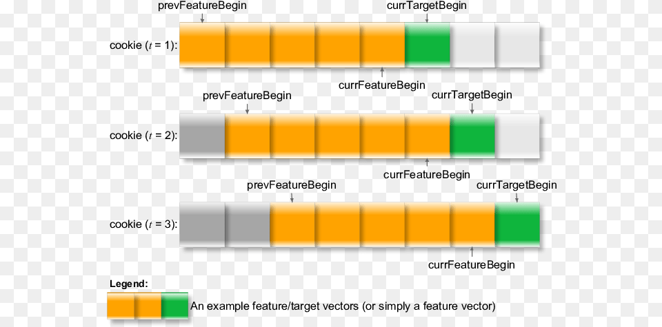 Diagram, Chart Free Png