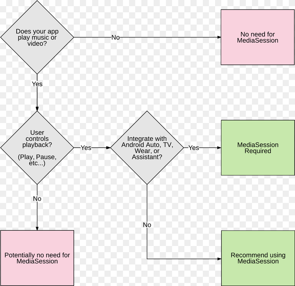 Diagram Free Transparent Png