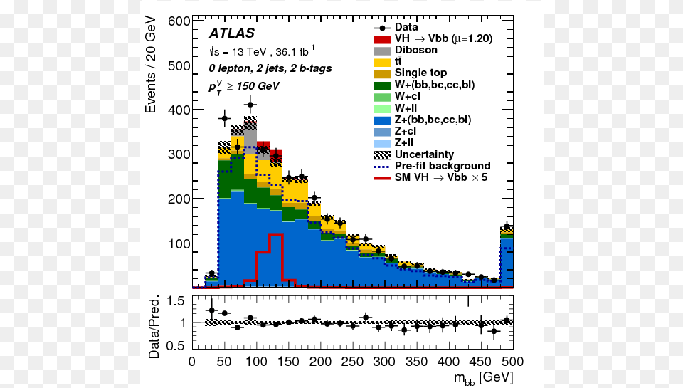 Diagram, Chart, Plot Free Transparent Png