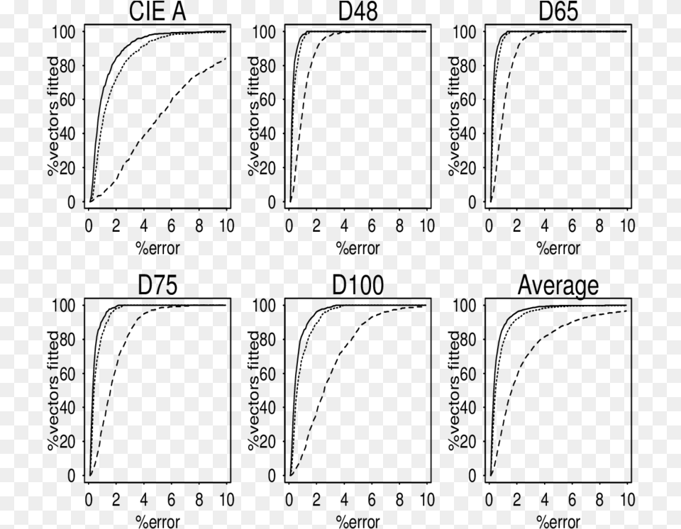 Diagram, Gray Png