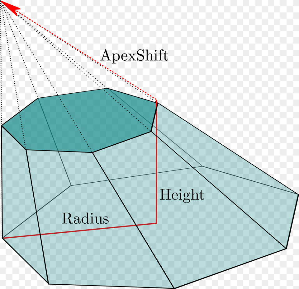 Diagram, Sphere Free Png