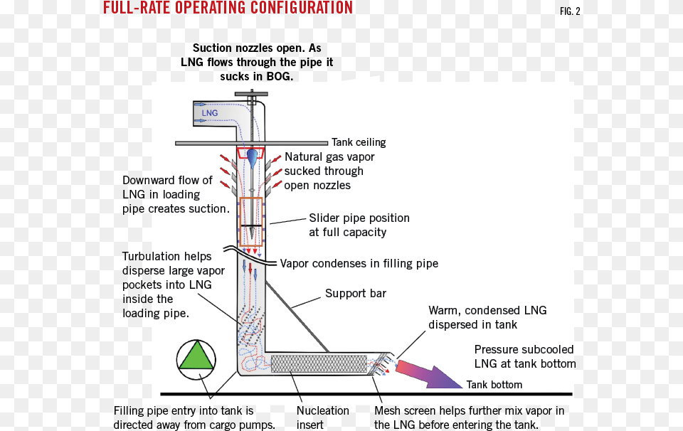 Diagram, Chart, Plot, Scooter, Transportation Png