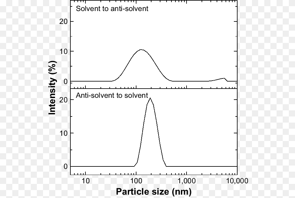 Diagram, Chart, Plot Png