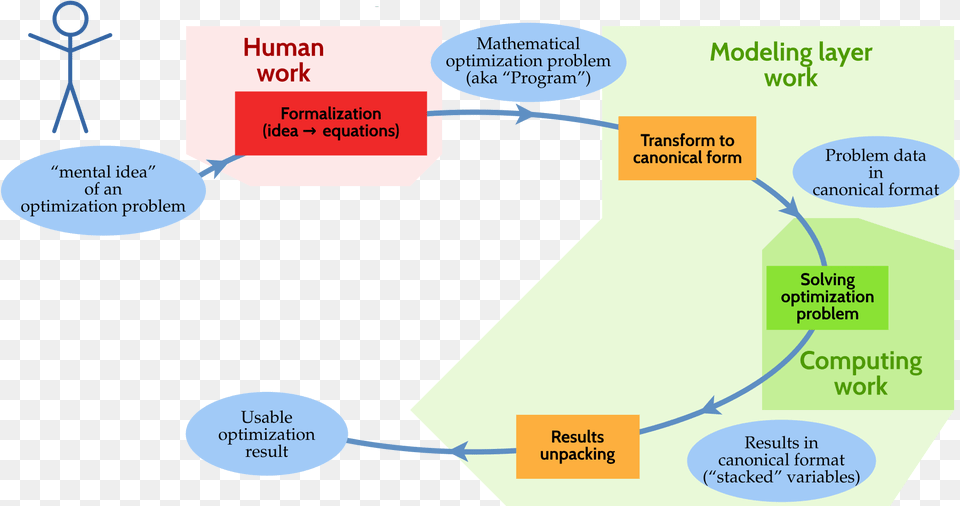 Diagram, Uml Diagram Free Png