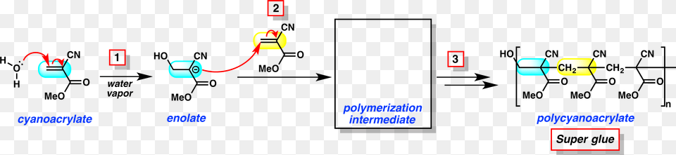 Diagram Free Transparent Png