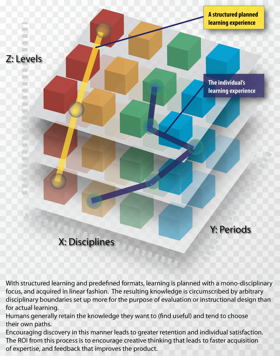 Diagram, Advertisement, Poster, Page, Text Free Transparent Png