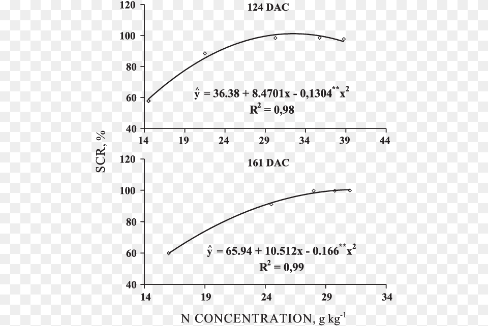 Diagram, Chart, Plot, Measurements, Text Png Image