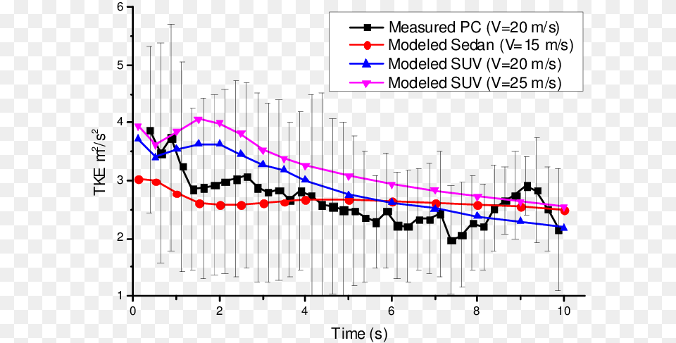 Diagram, Chart, Plot Png