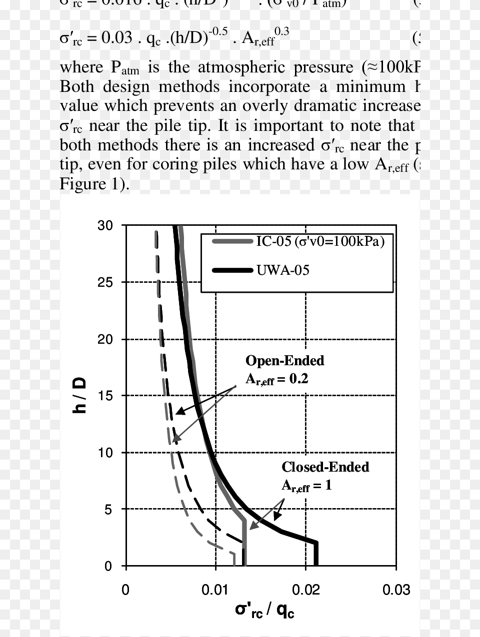 Diagram, Chart, Plan, Plot, Text Png Image
