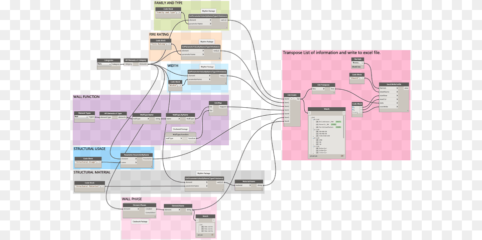 Diagram, Uml Diagram Free Png Download