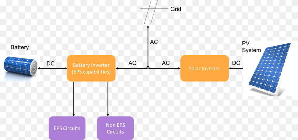 Diagram, Electrical Device, Solar Panels, Tape Free Transparent Png