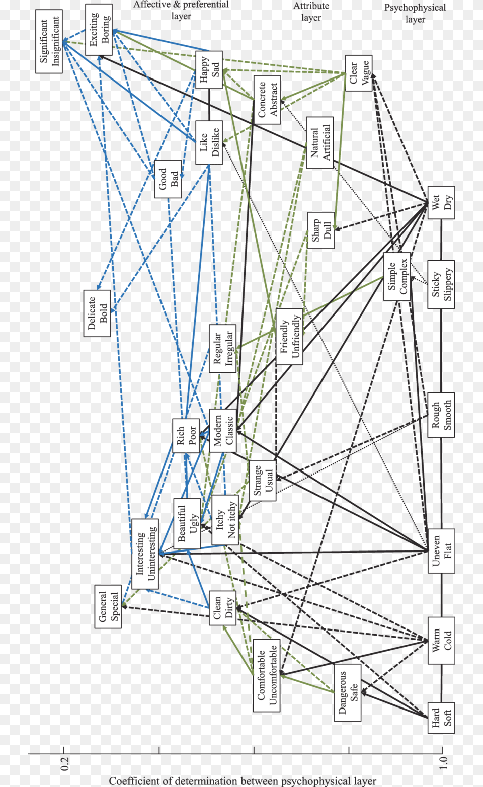 Diagram, Network, Nature, Night, Outdoors Free Transparent Png