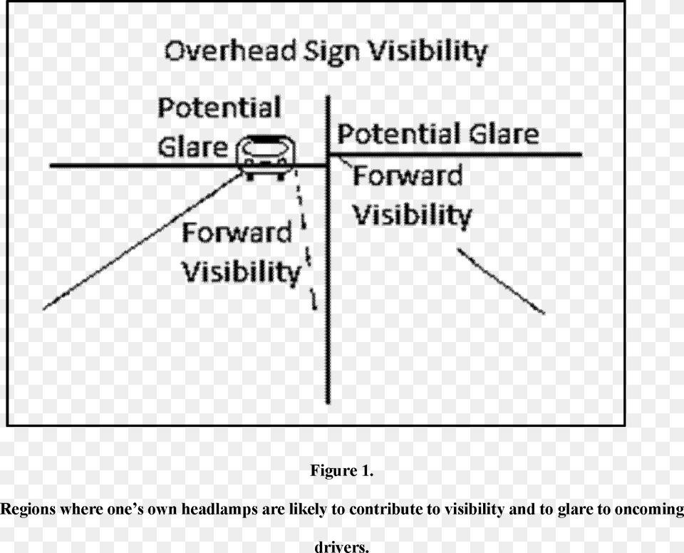 Diagram, Uml Diagram, Chart, Plot Png Image