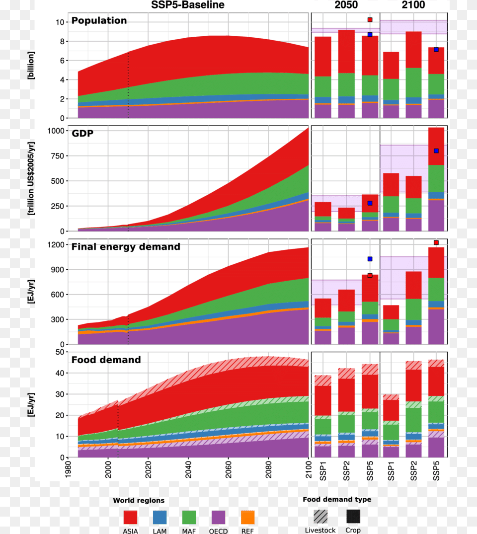 Diagram, Chart Png Image